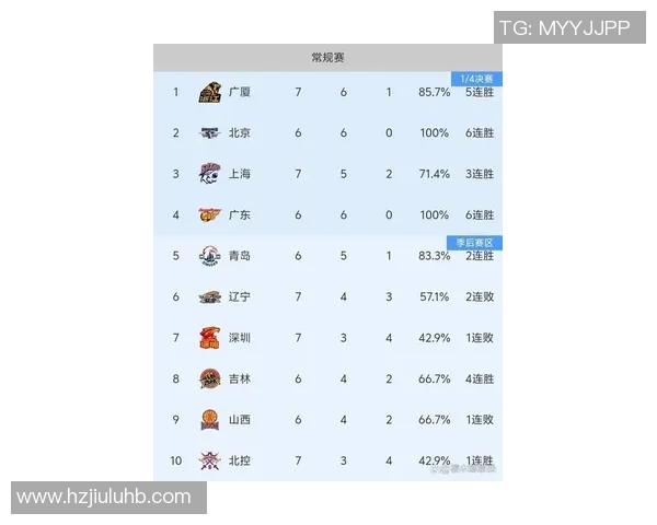 上海篮球队在速度排行榜中荣登第十名展现强劲实力与潜力